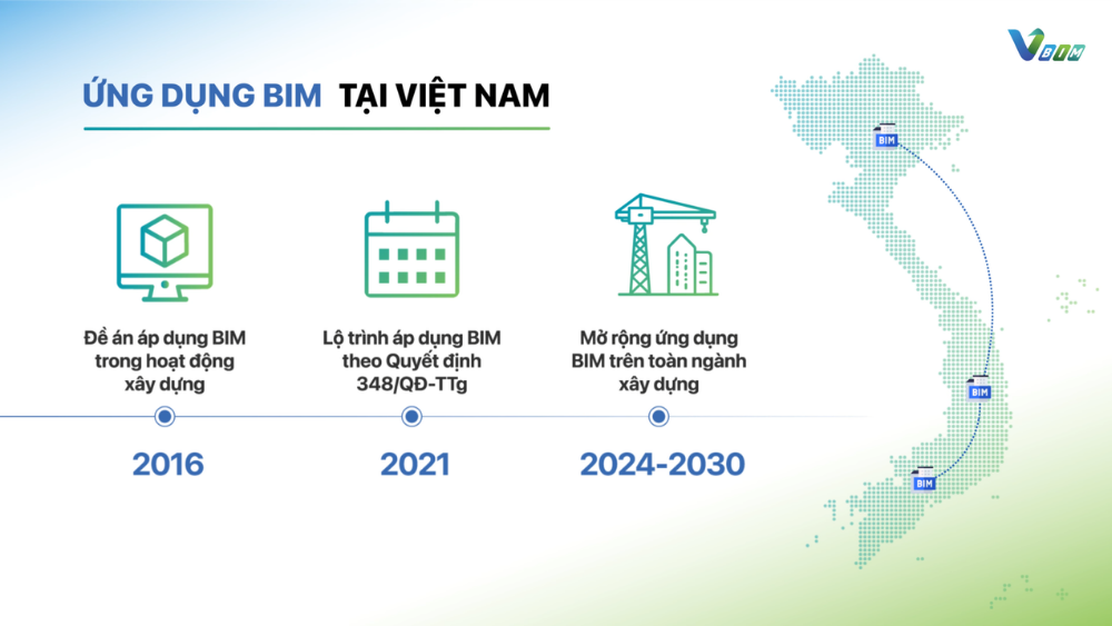 BIM đang trở thành yêu cầu tất yếu của ngành xây dựng