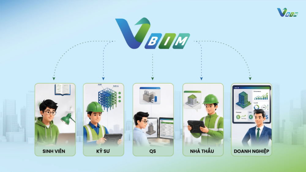 Nền tảng hướng đến sinh viên, kỹ sư trẻ, người đi làm và doanh nghiệp