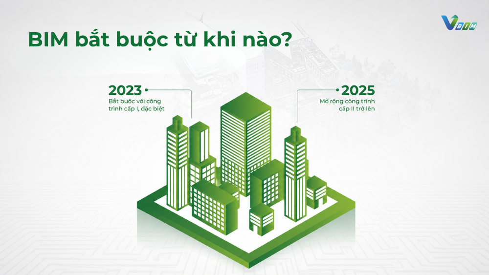 BIM bắt buộc từ khi nào? Doanh nghiệp bạn đã chuẩn bị chưa? 