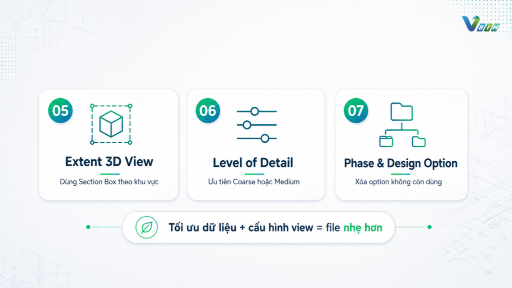 Tăng tốc cho dự án