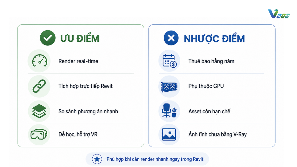 Ưu Nhược Điểm Của Enscape